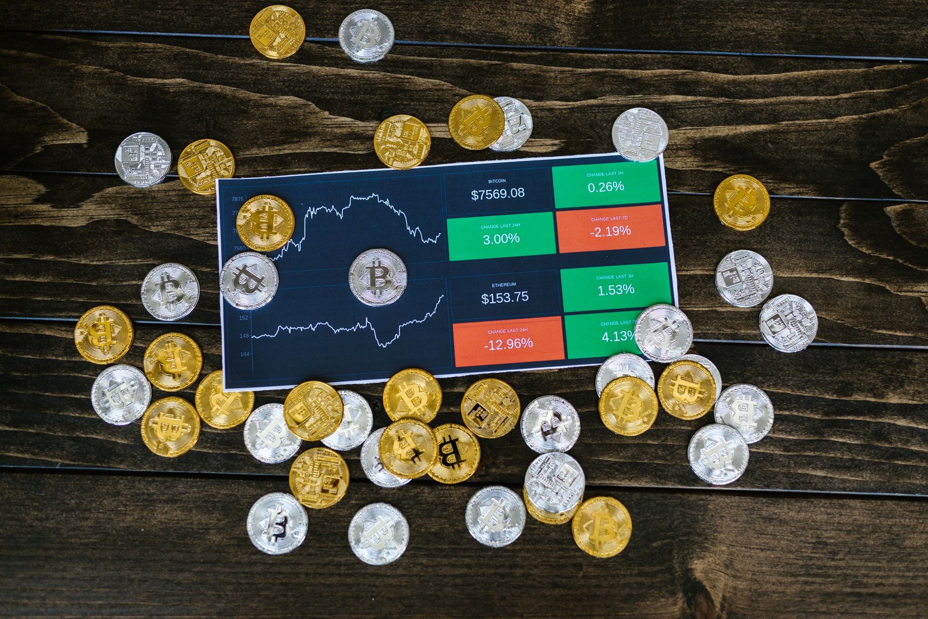 gold and silver price